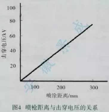 粉末涂料