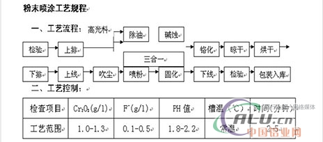 噴涂車間操作規(guī)程及作業(yè)指導(dǎo)書