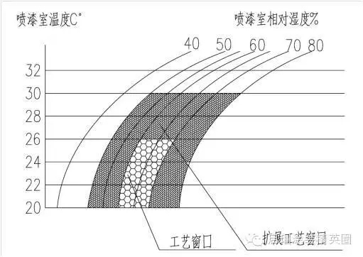 水性漆噴涂系統在我國汽車涂裝中的實際應用